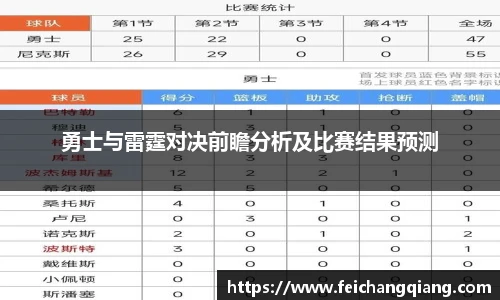 勇士与雷霆对决前瞻分析及比赛结果预测